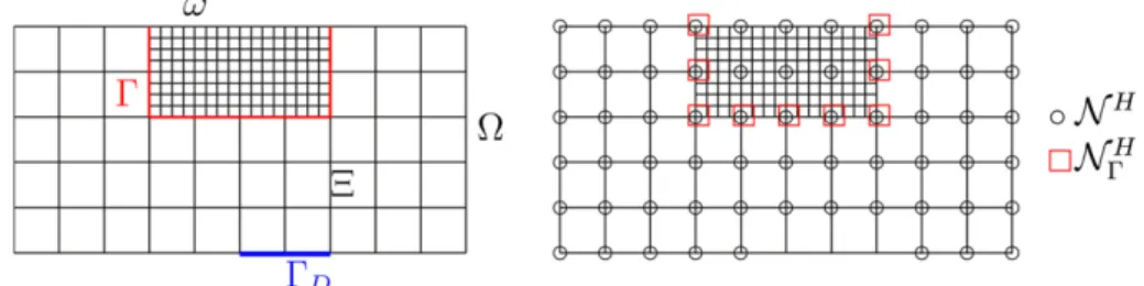 Fig. 2. Subdomains and interfaces.