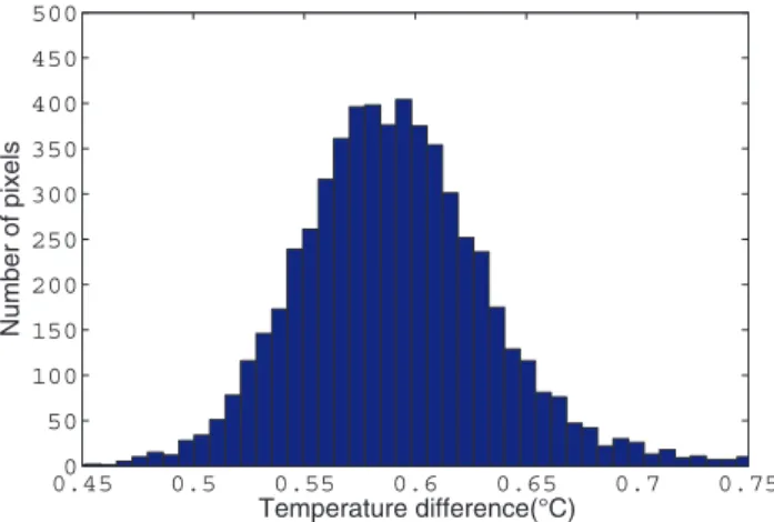 FIG. 8. Calibration parameter K R0 x ⃗ 0 ,⃗ r 0 for wavelength λ = 1.550 µm.