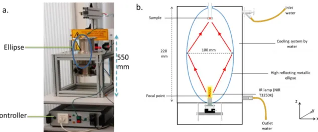 Figure 1 : Device original design: photograph (a), cross-section view (b) 