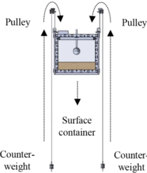 FIG. 3. Isometric line drawing of the experiment and existing drop tower structure.