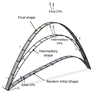 Figure 9: The parabolic arch problem taken from Kiendl et al. [8].
