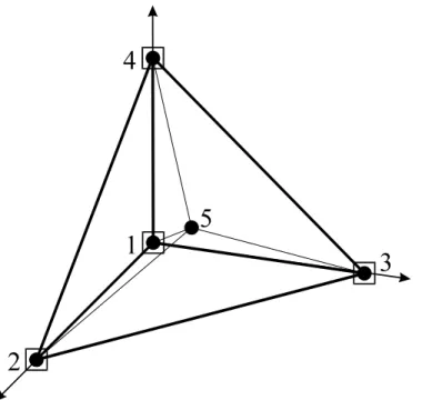 Figure 2: P1+/P1/P1 tetrahedral element. 