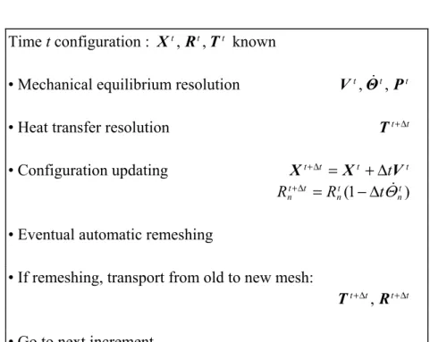 Figure 3: Incremental resolution scheme. 