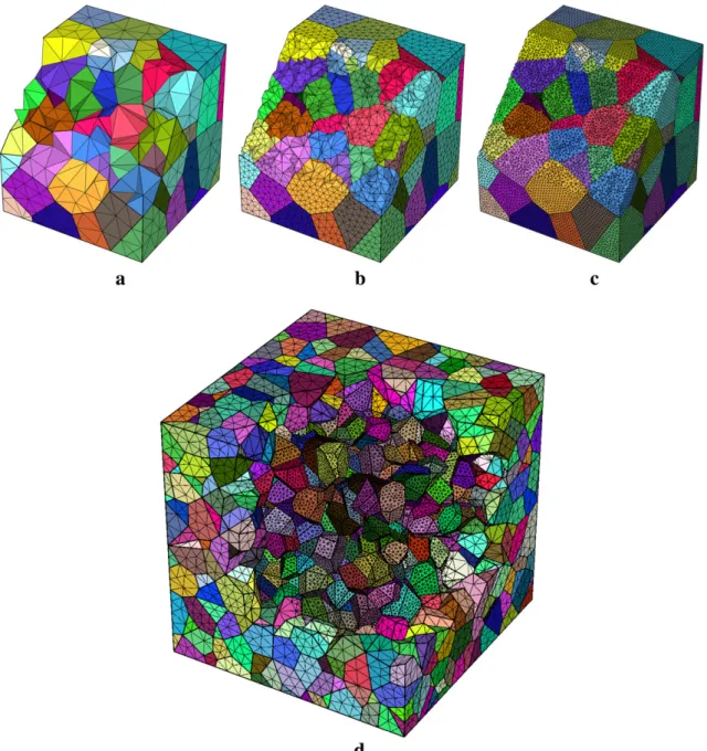 Fig. 15. Various levels of mesh reﬁnements. (a–c) Coarse, medium and ﬁne discretization meshes of a 100-grain polycrystal