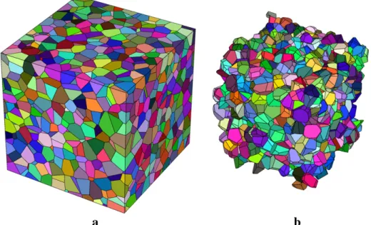 Fig. 1. A 3000-grain Voronoi tessellation. (a) All grains are shown, (b) only the grains whose shape is not affected by the cubic domain boundary are shown (in this article, all statistics are provided for such grains).