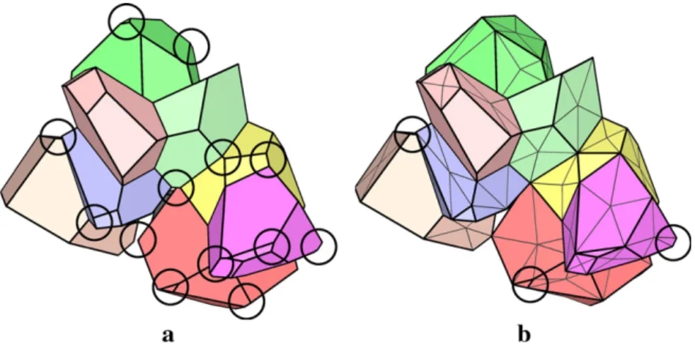 Fig. 5. Inﬂuence of the geometry regularization on the (a) edge length and (b) face diameter distributions, for increasing values of the maximum allowed ﬂatness faults, f max 