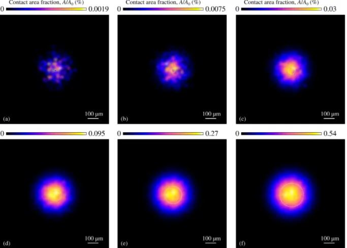 Figure 6: Evolution of the contact area fraction under the spherical indentation: the brighter colours correspond to bigger contact area fraction: sub-figures (a-f) correspond to sphere’s tip position Z 0 /σ ≈ { 4, 3.57, 3.14, 2.71, 2.29, 1.86 } , respecti