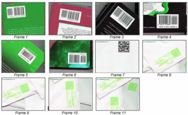 Fig. 3 is an example of an MJPEG video stream of 40 ms with  11 frames, so its speed is about 30 frames / second