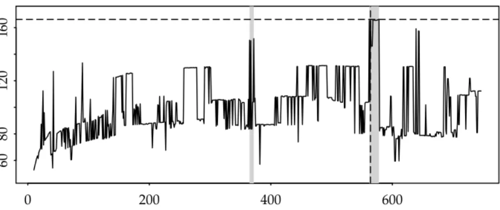 Fig 5. Evolution in log-scale of Υ r p k, M k q with the number of largest values k; the two dashed lines indicate the location of Υr p k Æ , M Æ q , while the grayed areas highlight regions where the 16 best criteria are obtained.