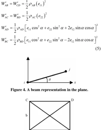 Figure 4. A beam representation in the plane. 