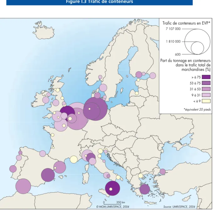 Figure I.3 Trafic de conteneurs