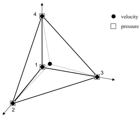 Fig. 1. P1+/P1 element.  velocity  pressure 1 2 3 4 