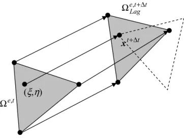 Fig.  3.  Illustration  of  transport  procedure  by  use  of  a  pseudo  Lagrangian  update  and  direct  interpolation