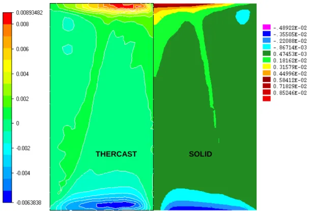 Fig. 8. Macrosegregation patterns at 1000 s, computed by SOLID and THERCAST  .  