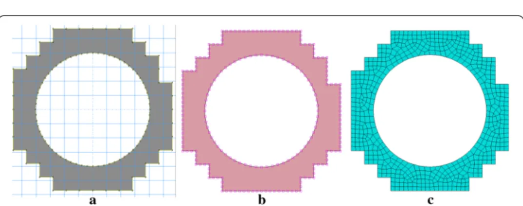 Fig. 7 Transition mesh generated on the plane: a sketch of the boundaries, b mesh seeds (element edges) and c planar transition mesh generation