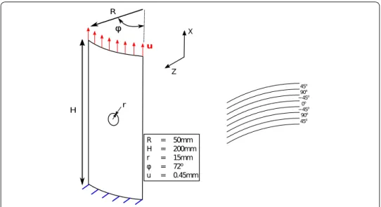 Fig. 9 Description and data of the cylindrical test case. Geometry and loading (left) and stacking sequence (right)