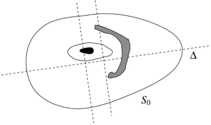 Figure 3: Proximity to principal axis. The black-filled shape is in E since in any direction orthogonal to ∆, it is contained in the shape which is the closest to ∆ (the white one)