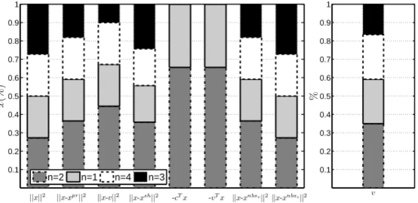 Fig. 3: NSPs Alliance Example. Illustration of the need of a new sharing method and evaluation of the proposed method.