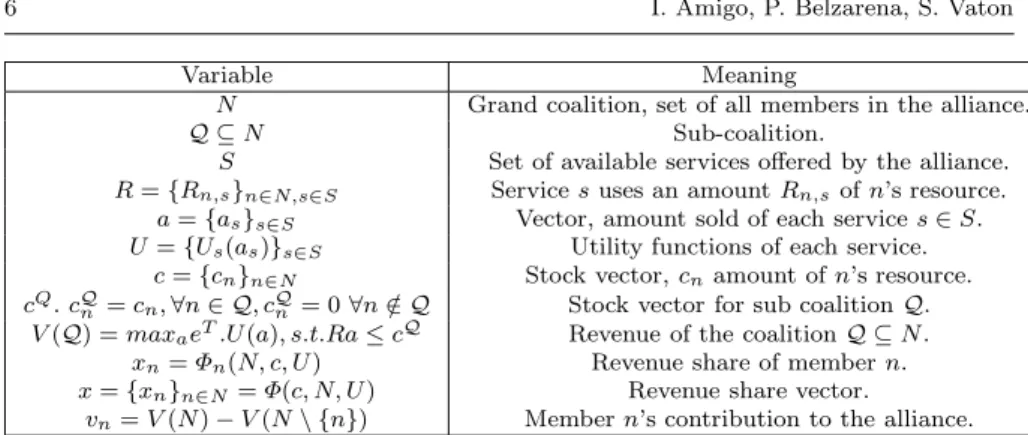 Table 1: Summary of notations used throughout the paper