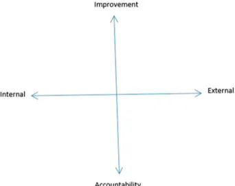 Figure 1. A canvas for describing approaches to quality assurance from Patil and Gray (2009).