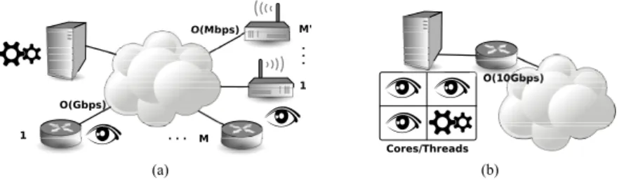 Fig. 1. Consolidation scenarios: statistical data is either produced by (a) multiple physically dis- dis-joint probes (heterogeneous traffic), or (b) a single multi-threaded probe (homogeneous traffic).