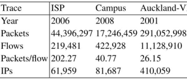 Table 1. Summary of dataset used in this work.