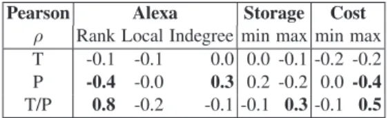 Table 4. Criteria for choice of seedbox hosting service