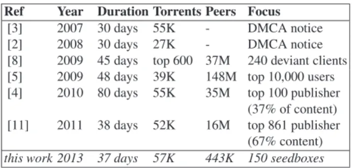Table 1. Comparison of Related Work