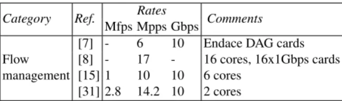 Table 2. Maximum Mfps, Mpps and Gbps processing rates of related work.