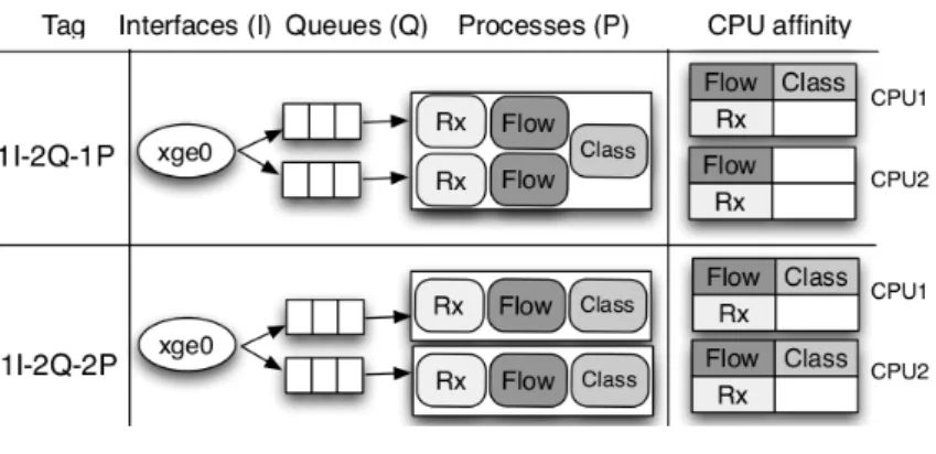 Fig. 1. System model