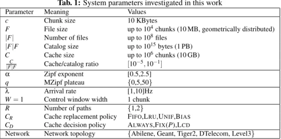 Tab. 1: System parameters investigated in this work