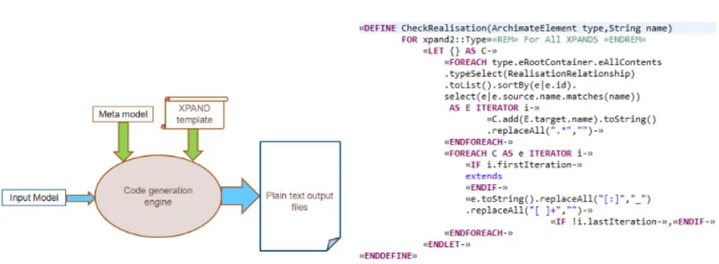 Fig. 4. Code generation work-flow for model execution and simulation (using Eclipse software environment)