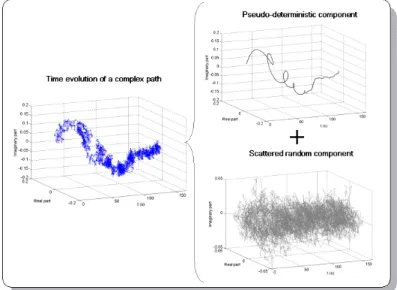 Figure 3: Illustration of the EMD decomposition results 