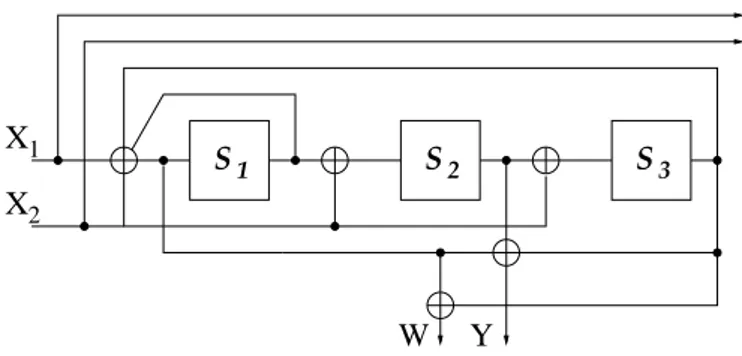 Figure 1. Encodeur ´el´ementaire duo-binaire 8 ´etats convolutif r´ecursif syst´ematique de la norme DVB-RCS