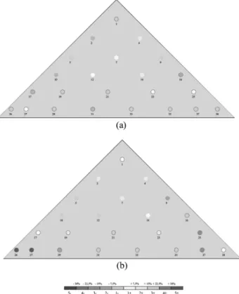 Fig. 1. Repartition of fine particles in the heaps for P 1 (a) and P 2