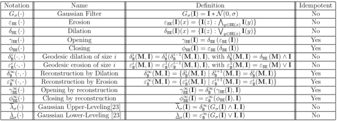 Table 1: Key notations used in the paper formulation. I is the original image and M a marker image