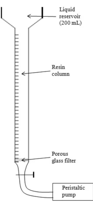 Table 3 shows the results obtained for Step 2 at three different liquid flow rates.