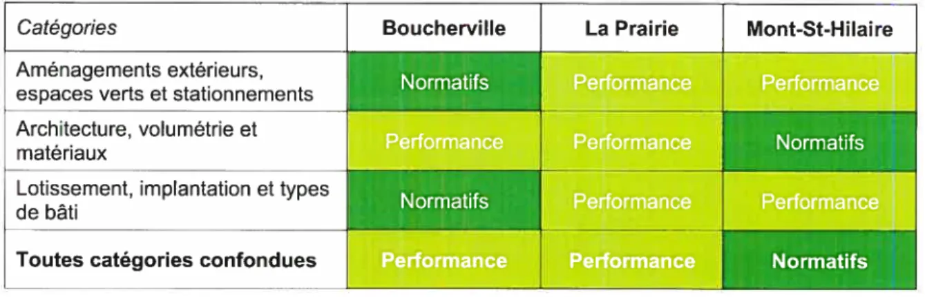 Tableau VII