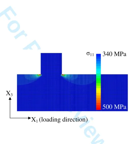 Fig. 3. Stress field around a nickel pad calculated for an applied stress of 360 MPa (roughly 4.6% plastic strain)