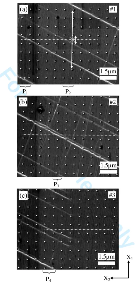 Fig. 12. (a-c) FE-SEM micrographs at high magnification of the microstructure and slip bands within the images 