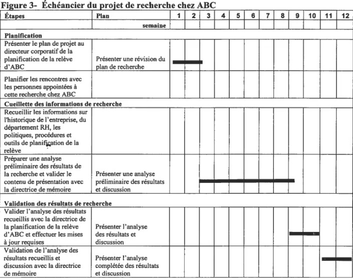 Figure 3- Échéancier du projet de recherche chez ABC