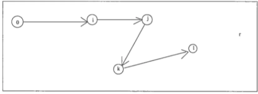 Figure 4.1 — Une tournée partielle r