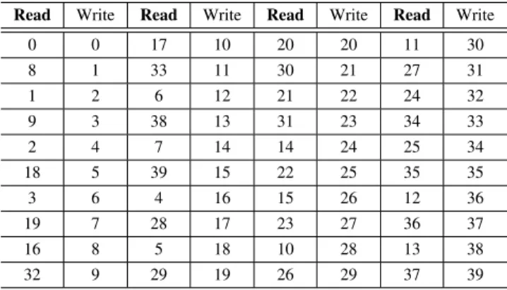 TABLE VII