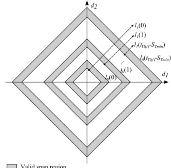 Fig. 2. Valid span sub-regions in the output OFDM frame.
