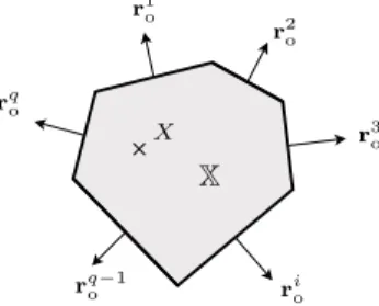 Figure 1: The uncertainty set X as a polytope.