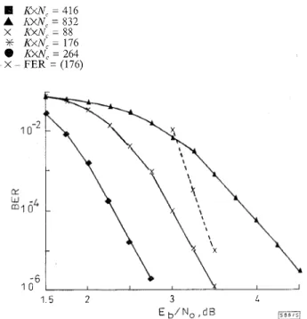 Fig. 5  BER against code rate and signal ta noise ratio for BCH (32,  26,  4) and RSC (23,  35)  with  q  =  4 and a/ter four iterations  (R  =  1/2,  2/3 and 3/4)