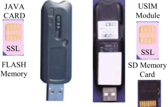 Figure 2.   A USB dongle including a javacard and FLASH (left part), and  a 3G HSDPA modem including an USIM and SD memory card (right part)  E