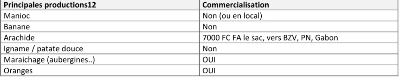 Tableau 6 : Evolution du nombre d’animaux d’élevage dans le district de Zanaga (sources : DRAE 1991 et DDE 2006)