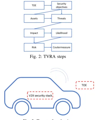 Fig. 1: PKI architecture