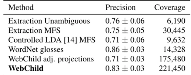 Table 5: Results for assertions on data of [14]